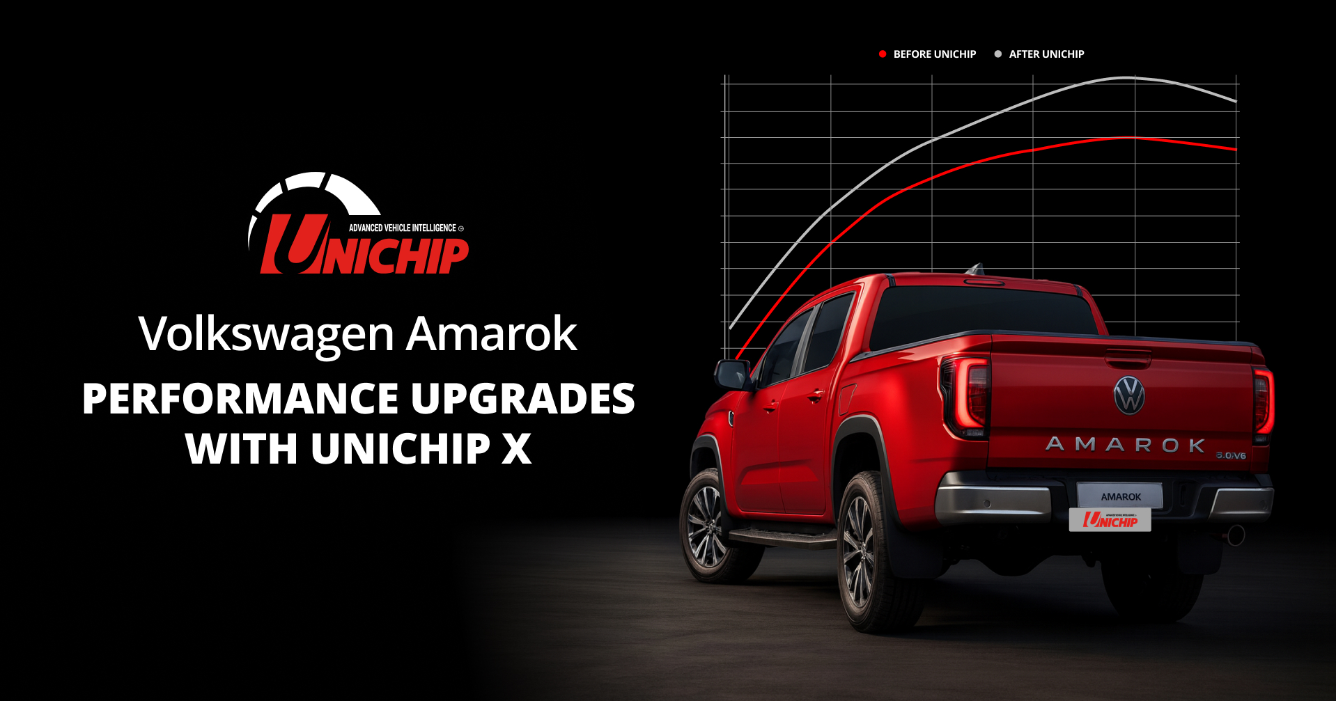 Post 3 Articles VW Amarok Upgrades