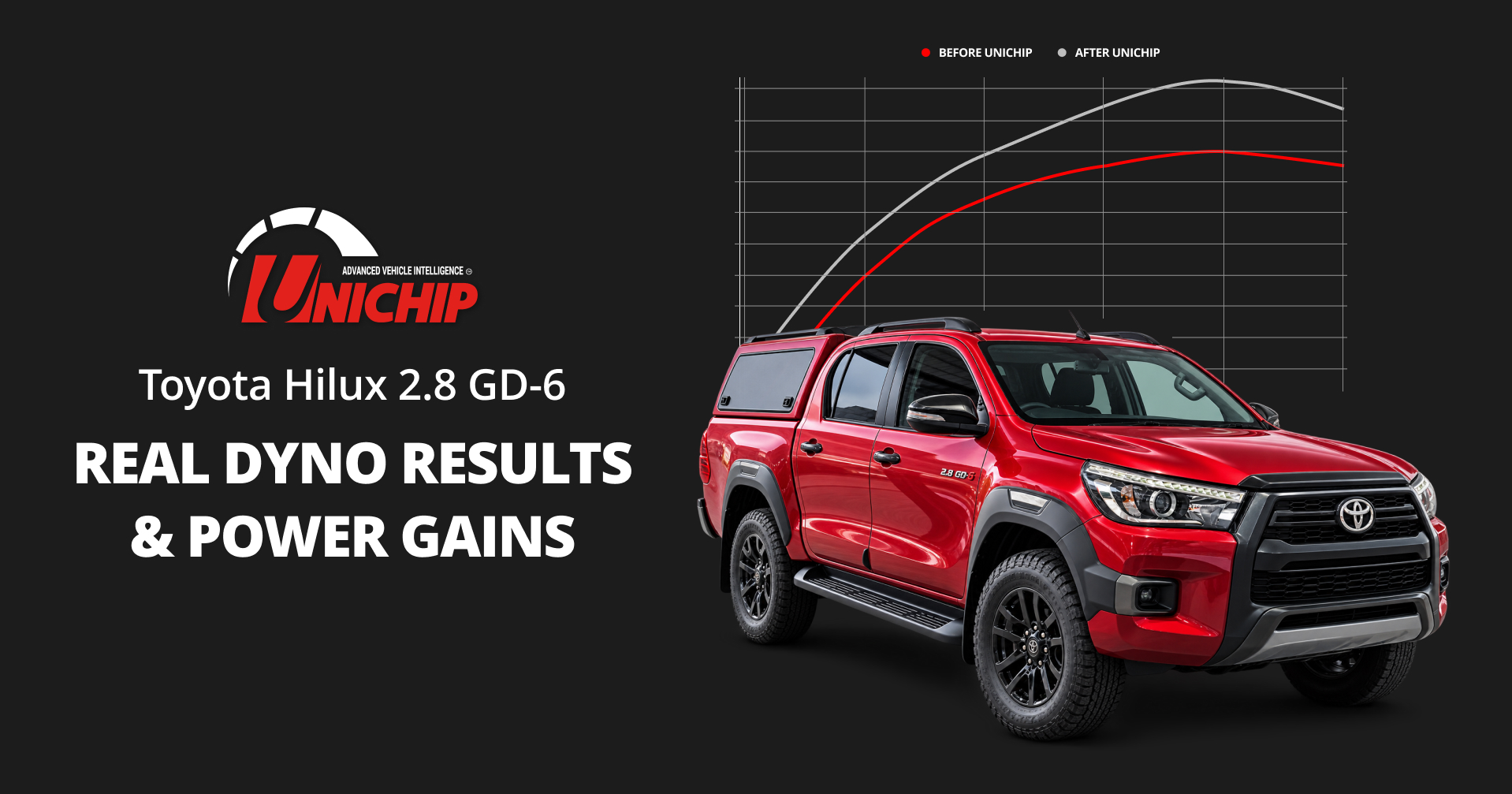 Toyota Hilux 2.8 GD-6 Tuning