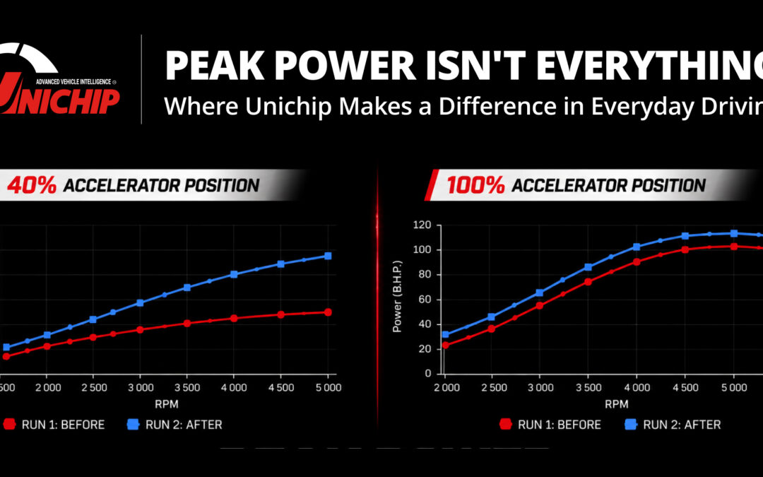 Peak Power Isn’t Everything: Where Unichip Makes a Difference in Everyday Driving